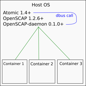 atomic_scan_host