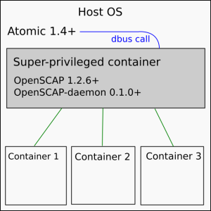 atomic_scan_spc